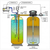 Фильтр обезжелезивания и аэрации воды Clack 1,5 м3/ч